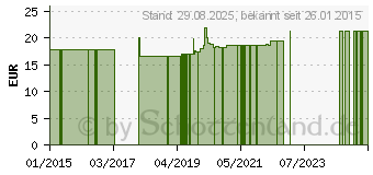 Preistrend fr COMPRESSANA Calypso 70den Sch.Str.Gr.5 SHB schw. (08911037)