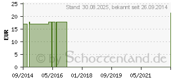 Preistrend fr COMPRESSANA Calypso 70den Sch.Str.Gr.5 SHB n.blau (08911089)