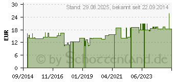 Preistrend fr COMPRESSANA Twist St.Kniestr.36-38 Gr.1 vanilla (08911161)