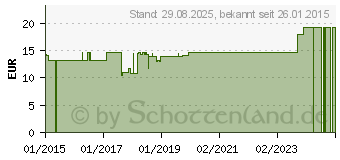 Preistrend fr COMPRESSANA Twist St.Kniestr.36-38 Gr.1 wei (08911178)