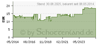 Preistrend fr COMPRESSANA Twist St.Kniestr.38-40 Gr.2 vanilla (08911221)