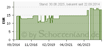 Preistrend fr COMPRESSANA Twist St.Kniestr.44-46 Gr.5 vanilla (08911250)