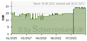 Preistrend fr COMPRESSANA Twist St.Kniestr.36-38 Gr.1 nachtblau (08911327)