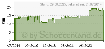 Preistrend fr COMPRESSANA Twist St.Kniestr.38-40 Gr.2 nachtblau (08911333)