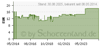 Preistrend fr COMPRESSANA Twist St.Kniestr.40-42 Gr.3 nachtblau (08911356)