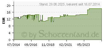 Preistrend fr COMPRESSANA Twist St.Kniestr.42-44 Gr.4 nachtblau (08911362)