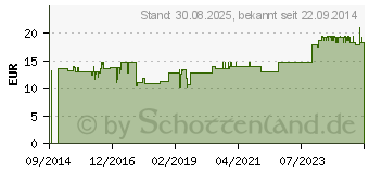 Preistrend fr COMPRESSANA Twist St.Kniestr.44-46 Gr.5 nachtblau (08911379)