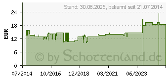 Preistrend fr COMPRESSANA Twist St.Kniestr.40-42 Gr.3 anthrazit (08911416)