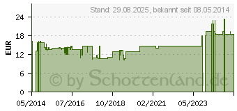 Preistrend fr COMPRESSANA Twist St.Kniestr.42-44 Gr.4 anthrazit (08911422)