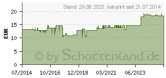 Preistrend fr COMPRESSANA Twist St.Kniestr.36-38 Gr.1 schwarz (08911445)