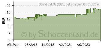 Preistrend fr COMPRESSANA Twist St.Kniestr.38-40 Gr.2 schwarz (08911451)