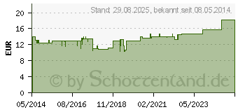 Preistrend fr COMPRESSANA Twist St.Kniestr.40-42 Gr.3 schwarz (08911468)