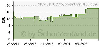 Preistrend fr COMPRESSANA Twist St.Kniestr.42-44 Gr.4 schwarz (08911474)