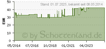 Preistrend fr VISCOSPOT Fersenkissen rechts+links Gr.2 (08912114)