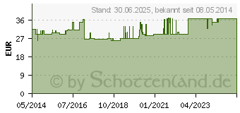 Preistrend fr VISCOSPOT Fersenkissen rechts Gr.1 (08912120)