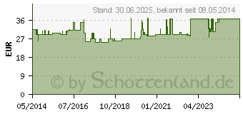 Preistrend fr VISCOSPOT Fersenkissen links Gr.2 (08912166)