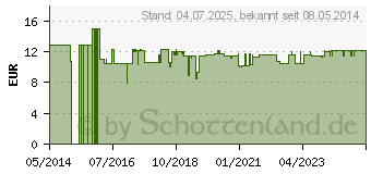 Preistrend fr MAGNESIUM OIL Zechstein sensitive (08914225)