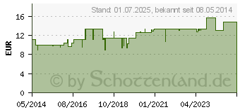 Preistrend fr DIGESTODORON Tabletten (08915839)