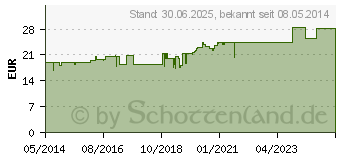 Preistrend fr DIGESTODORON Tabletten (08915845)