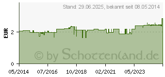 Preistrend fr SPITZNER Duschschaum Energy (08916879)