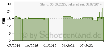 Preistrend fr B-VETSAN Pulver vet. (08919719)