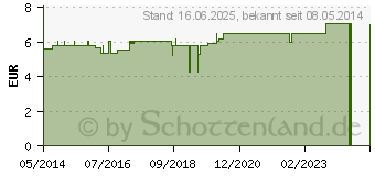 Preistrend fr A-PER Alaunstein Deodorant Stifte (08920711)