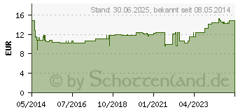 Preistrend fr NACHTKERZE BIOXERA 1000 Kapseln (08921604)