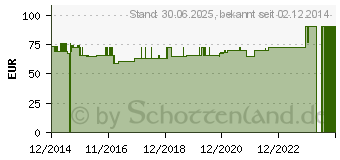 Preistrend fr NACHTKERZE BIOXERA 1000 Kapseln (08921633)