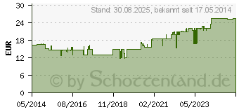 Preistrend fr CHONDROITIN 500 mg Kapseln (08922271)