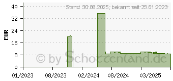 Preistrend fr VASCO Nitril blue Untersuchungshandschuhe XS (08928233)