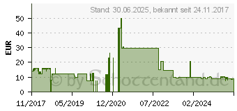 Preistrend fr VASCO Nitril blue Untersuchungshandschuhe XL (08929474)