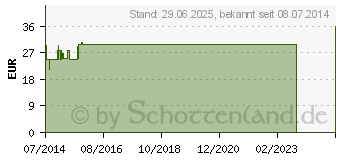 Preistrend fr SELEN HEFEFREI Tabletten (08997079)