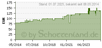 Preistrend fr FORTIMEL Compact Fibre Erdbeere (08997091)