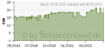 Preistrend fr NOPAL Feigenkaktus Kapseln (08997903)