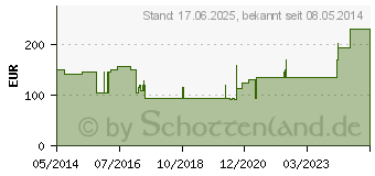 Preistrend fr AQUACEL Foam nicht adhsiv 20x20 cm Verband (08999836)