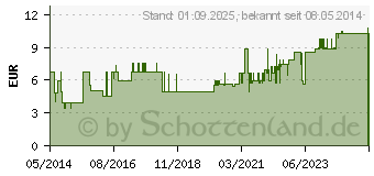 Preistrend fr BODYSOL Aroma Duschgel grner Tee Lemongras (09001283)