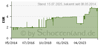 Preistrend fr BODYSOL Aroma Duschgel Ginkgo Limette (09001308)