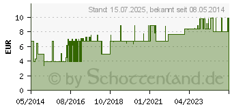 Preistrend fr BODYSOL Aroma Duschgel Lemon Zedernholz (09001366)