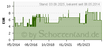 Preistrend fr BODYSOL Aroma Duschgel Milch und Honig (09001389)