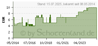 Preistrend fr BODYSOL Aroma Duschgel Grapefruit Ingwer (09001403)