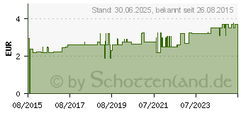 Preistrend fr KARKADE Frchtetee m.natrlich.Aroma Bio Salus Fbt (09002331)