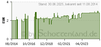 Preistrend fr LWENZAHN ARZNEITEE Taraxaci rad.c.herb.Bio Salus (09002348)