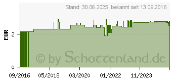 Preistrend fr MALVATEE Hibiskusbltentee Bio Salus Filterbeutel (09002377)