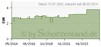 Preistrend fr BEINBEUTEL 750 ml 50 cm NRV steril (09003649)