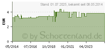 Preistrend fr ERDBEEREN Frchtecocktail Salus Filterbeutel (09003951)