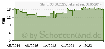 Preistrend fr GSE CitroPlus 800 Bio Grapefruit Kern Extr.Liquid. (09004672)