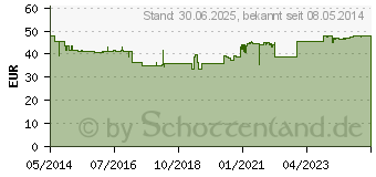 Preistrend fr GSE CitroPlus 800 Bio Grapefruit Kern Extr.Liquid. (09004695)