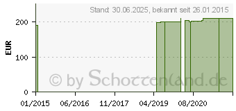 Preistrend fr DREI BITTER Hecht Kapseln (09006990)