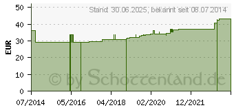 Preistrend fr DREI BITTER Hecht Kapseln (09007038)