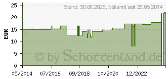 Preistrend fr GRIPPER Micro Port Punktionsnadeln 19 Gx25 mm (09007334)